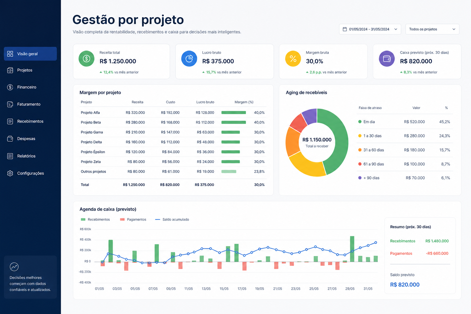 Painel de decisão de rotina financeira de serviços — blog contabilidade — Apollo Gestão Financeira