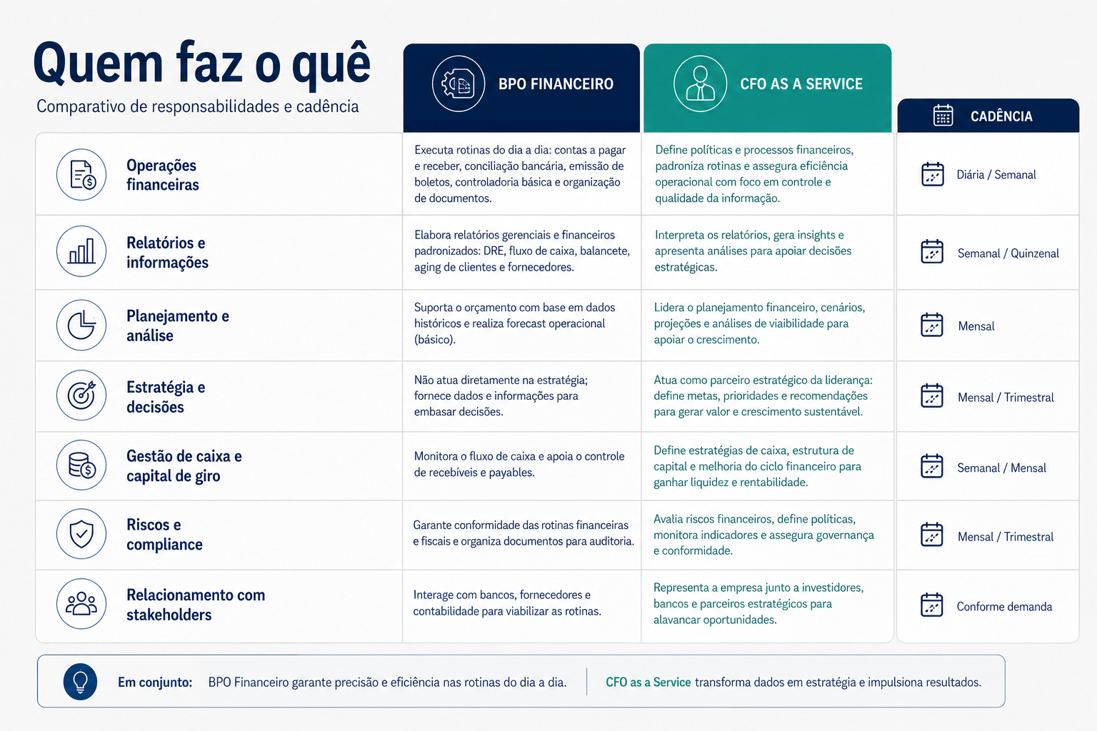 Checklist operacional de execução versus direção — blog contabilidade — Apollo Gestão Financeira Checklist operacional de execução versus direção — blog contabilidade — Apollo Gestão Financeira