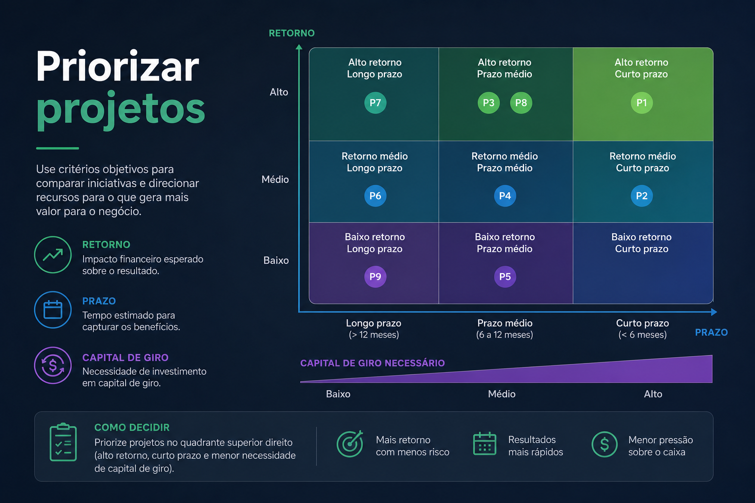 Painel de decisão de investimento e capital de giro — blog contabilidade — Apollo Gestão Financeira Painel de decisão de investimento e capital de giro — blog contabilidade — Apollo Gestão Financeira