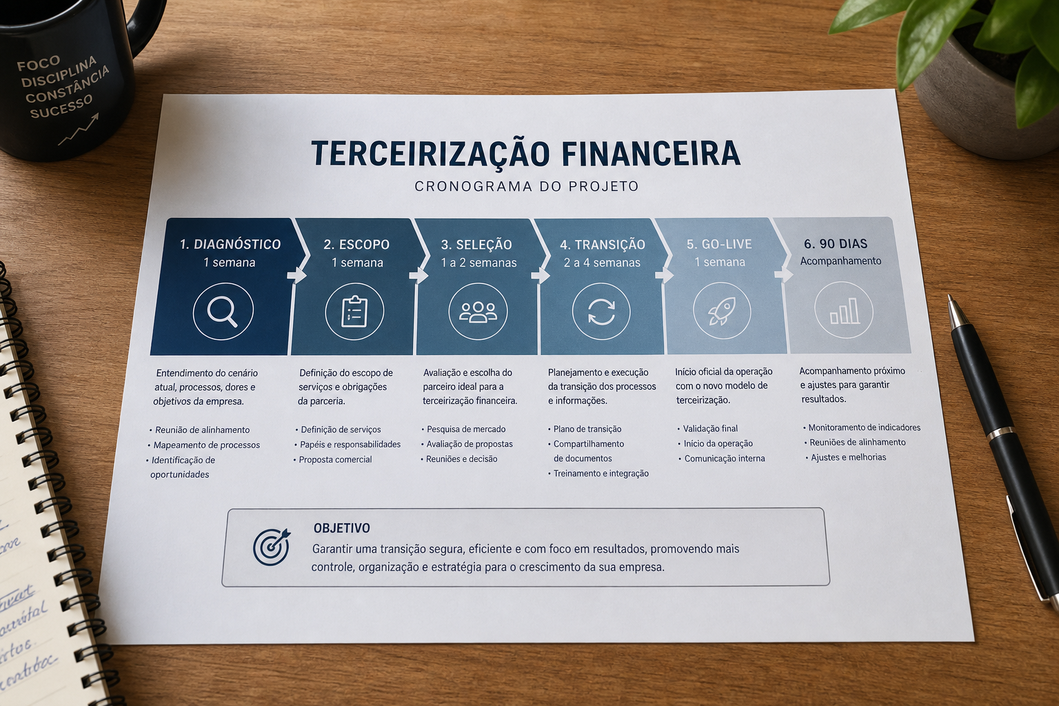Como terceirizar o financeiro da empresa — blog contabilidade — Apollo Gestão Financeira Como terceirizar o financeiro da empresa — blog contabilidade Apollo — Apollo Gestão Financeira