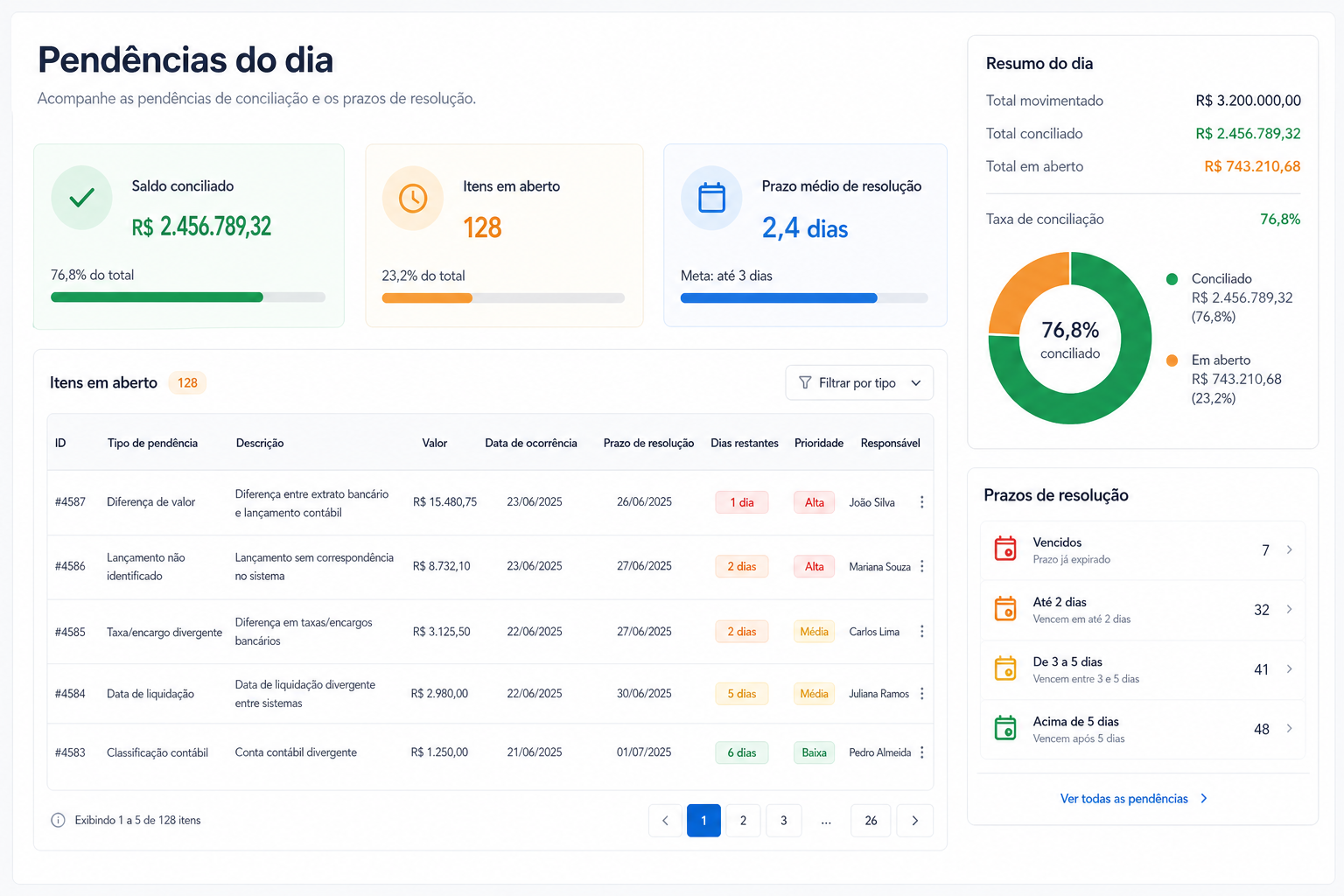 Painel de decisão de extrato, lançamentos e pendências — blog contabilidade — Apollo Gestão Financeira Painel de decisão de extrato, lançamentos e pendências — blog contabilidade — Apollo Gestão Financeira