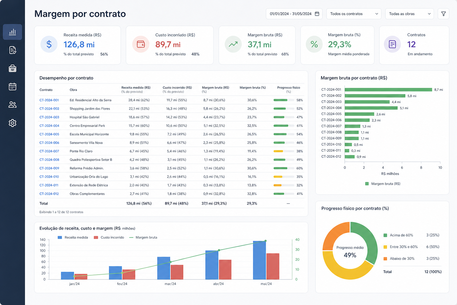 Painel de decisão de obras, medição e contratos — blog contabilidade — Apollo Gestão Financeira Painel de decisão de obras, medição e contratos — blog contabilidade — Apollo Gestão Financeira