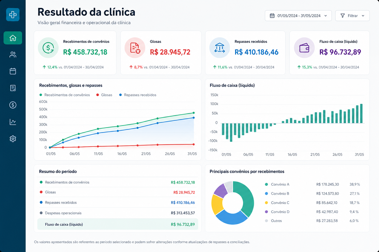 Painel de decisão de convênios, repasses e glosas — blog contabilidade — Apollo Gestão Financeira Painel de decisão de convênios, repasses e glosas — blog contabilidade — Apollo Gestão Financeira