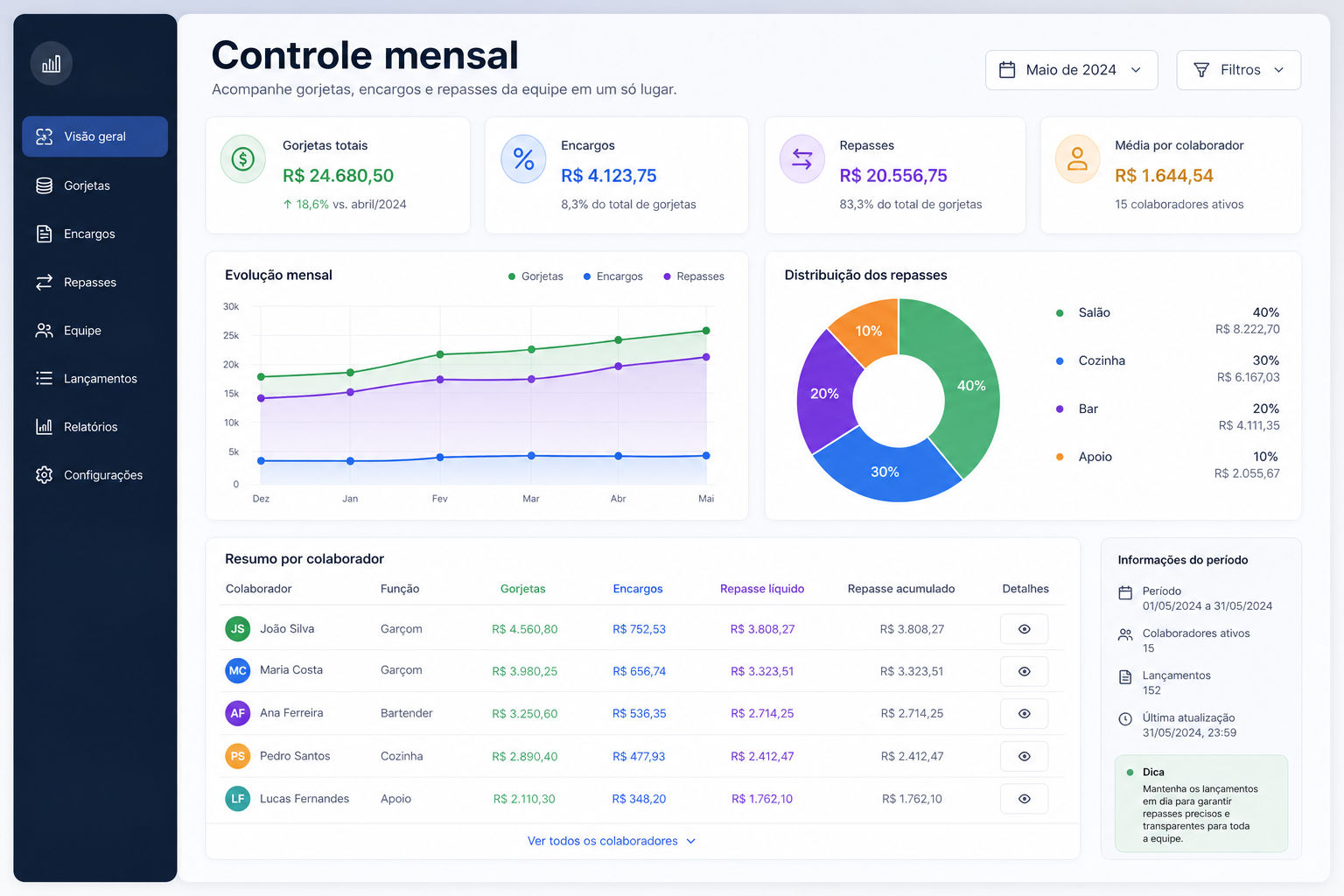 Painel de decisão de gorjeta, folha e rateio — blog contabilidade — Apollo Gestão Financeira Painel de decisão de gorjeta, folha e rateio — blog contabilidade — Apollo Gestão Financeira