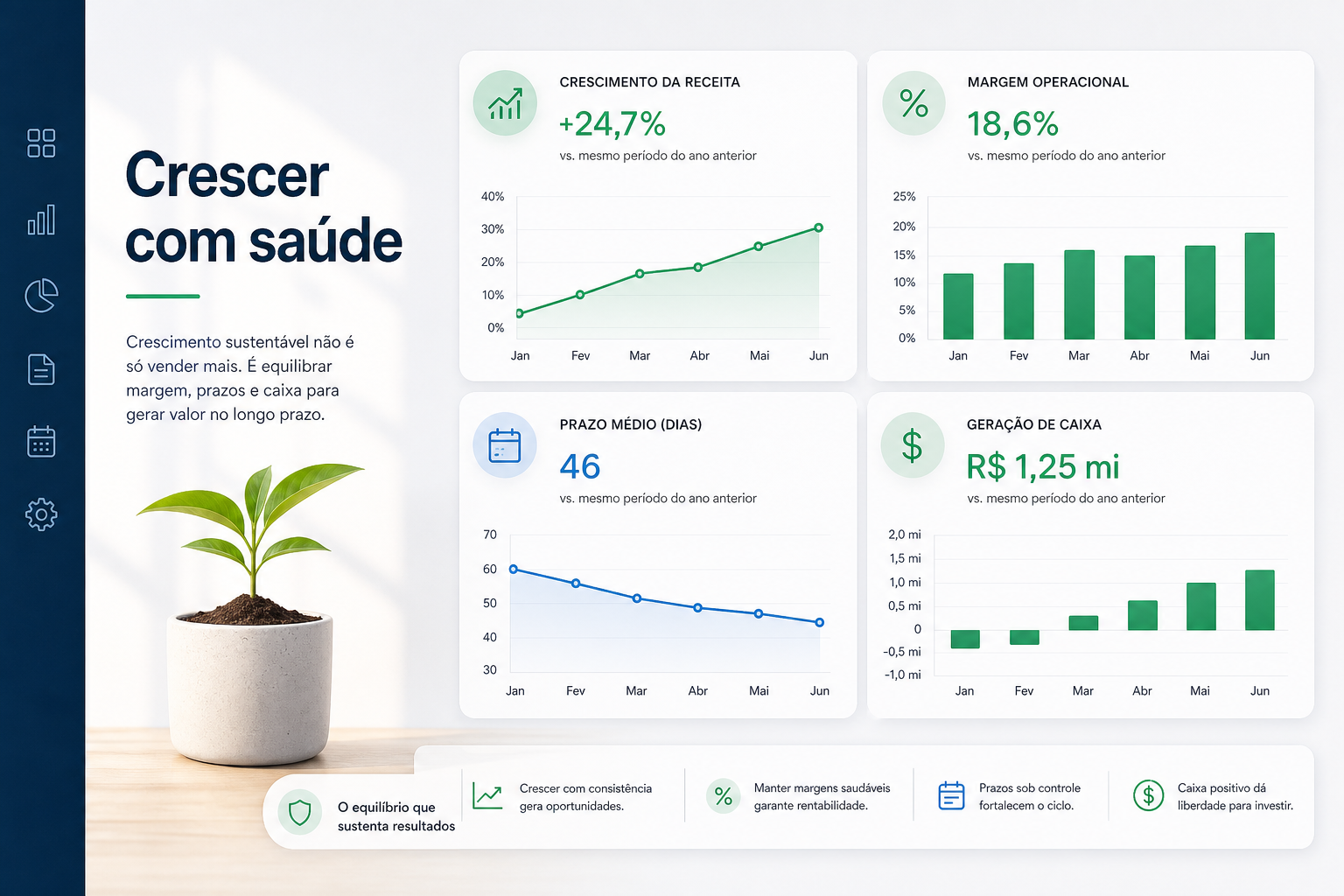 Painel de decisão de crescimento com caixa e margem — blog contabilidade — Apollo Gestão Financeira Painel de decisão de crescimento com caixa e margem — blog contabilidade — Apollo Gestão Financeira