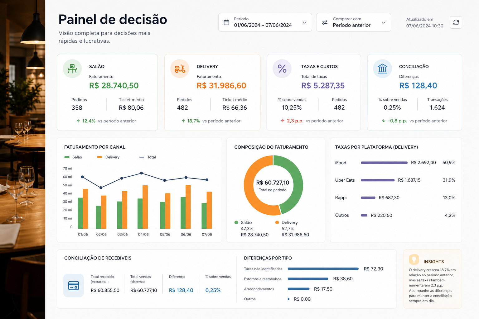 Painel de decisão de pdv, delivery e conciliação — blog contabilidade — Apollo Gestão Financeira Painel de decisão de pdv, delivery e conciliação — blog contabilidade — Apollo Gestão Financeira